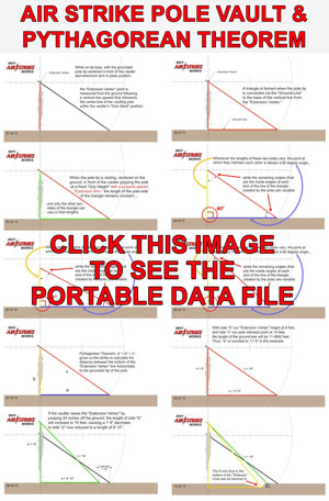 Pole Vault Girls Pythagoras